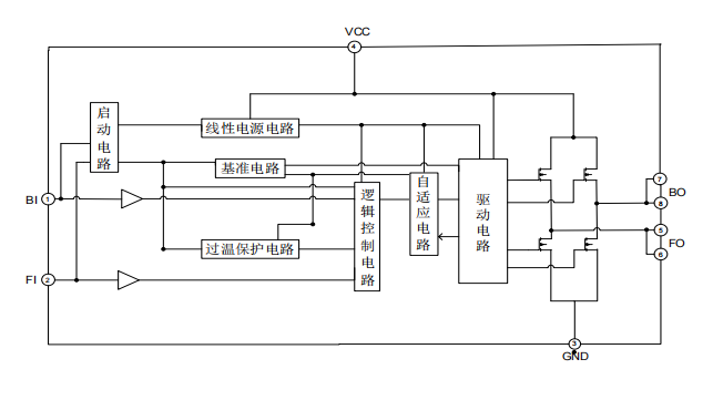 BDR6125 电压3V-15V大功率6A直流电机驱动芯片行业新闻封面图